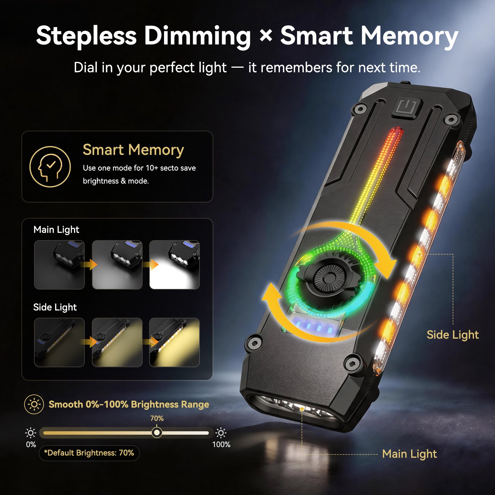 ADEWALK Flat EDC Flashlight,1200 Lumen UV Magnetic Rechargeable Pocket | Stepless Dimming Dial,Stainless Steel Body,RGB+UV,TYPE-C Fast Charge,Magnetic Base,Waterproof, for Work,Camping & Emergency